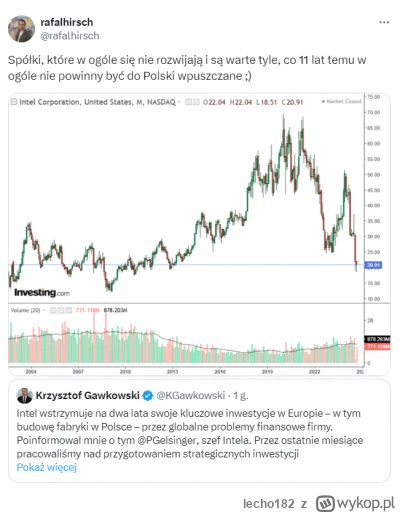 lecho182 - Dobre znaki dla Intela.
Zazwyczaj tak jest, że jak Polsce fintwit guru i s...