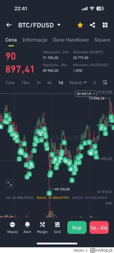 blazko - @Taktojaaa tak to wygląda
