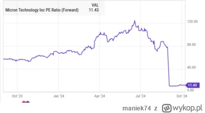maniek74 - #gielda

śmieciuch wreszcie coś odbija 



https://finance.yahoo.com/news/...