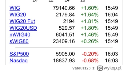 Vateusz23 - No i kto jest teraz debeściak ? 

 #gielda