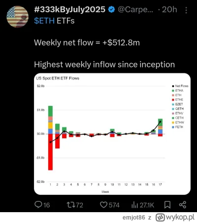 emjot86 - @Spejsonik @VeresOn: w tym samym czasie: