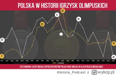 Historia_Podcast - Nie ma co płakać nad rozlanym mlekiem, ale jak na jubileuszowy wys...