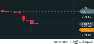 omicronns - #gielda #xtb

Ktoś ma podobny problem na xtb? Nie mogę tych szarych pozyc...