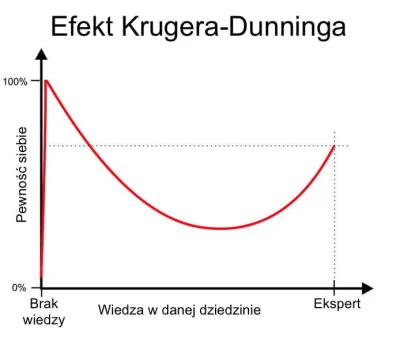 O2O2122 - @Gardzeprzegrywami: xD yebaniec w życiu elektryka nie miał, ale specjalista...