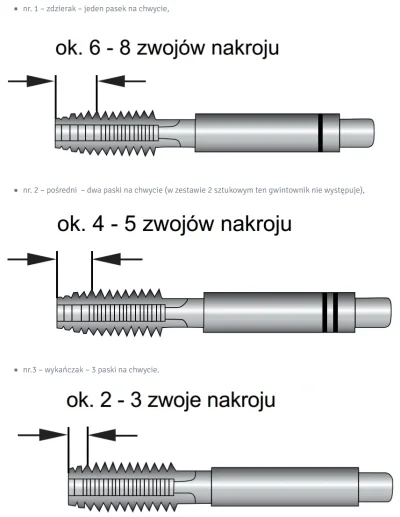 maturzystazeszczecina - @mk321: kiedyś używałem gwintowników codziennie a też nie wie...