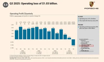 manlet185cm - Brak dopłat dla deweloperów uderza w Porsche coraz mocniej

#nieruchomo...