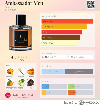 lucas0 - Zapraszam na kilka rozbiórek w PEPPER'owych cenach (4 z 7)
#perfumy

 Gisada...