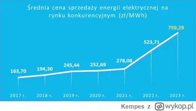 Kempes - #energetyka #bekazpisu #polska #ciekawostkipiechocinskiego 

Coś ktoś mówi, ...