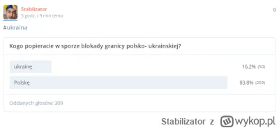 Stabilizator - Wyniki ankiety '"Kogo popieracie w sporze blokady granicy polsko- ukra...