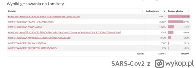 SARS-Cov2 - @betju: masz rację, ale z dużych też częściowo są uwzględniane, tu np. Wa...