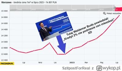 SzitpostForReal - >czy ta inflacja jest z nami w pokoju?

@wielbicielstormiron: nie m...