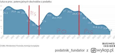 p.....r - @tomasz-kalucki: To mnie rozśmieszyło:
Przygotujemy Polskę do przystąpienia...