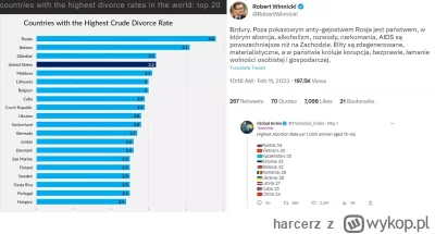 harcerz - >To są te konserwatywne wartości.

@JPRW: Nazywanie Rosji państwem "konserw...