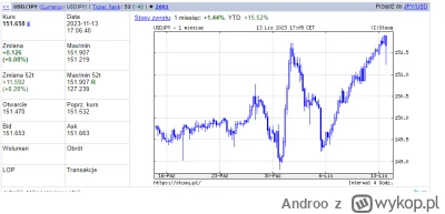 Androo - Ostatni mocny opór?