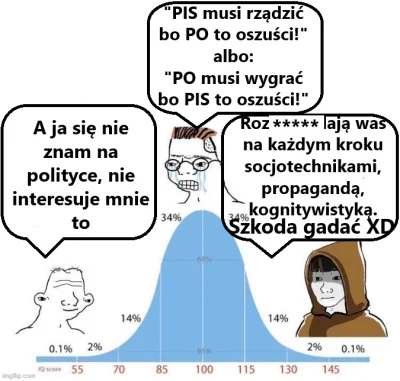 lologik - Jeszcze się nie ogarnęliście że PO=PIS?

"globaliści wszystkich krajów - łą...