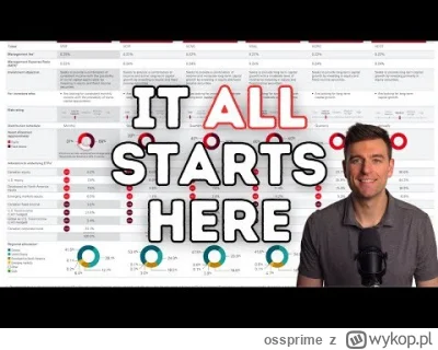 ossprime - Krótka lekcja podstaw inwestowania od Bena Felixa

#gielda #inwestycje #pi...