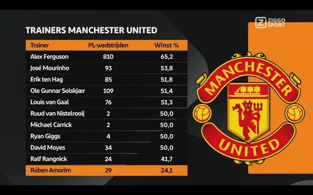 naczelnywojarz - #mecz #united