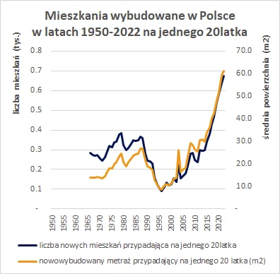 dzikidzik1234 - @pderen: totalne głupoty.

Sytuacja z mieszkaniami wygląda jak wygląd...