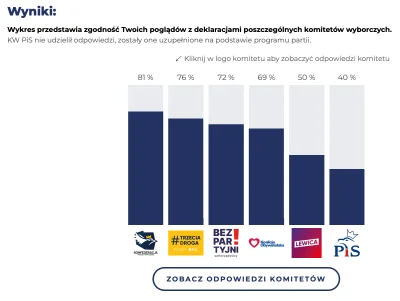 L3stko - Bez zaskoczenia.

#polityka #konfederacja #latarnikwyborczy