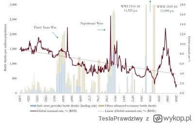 TeslaPrawdziwy - Ciekawostka do wpisu o stopach procentowych i cenach mieszkań.
https...