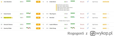 Rogogon5 - #boks 1 Czerwca kolejna bardzo ciekawa gala w Arabii Saudyjskiej. Wreszcie...