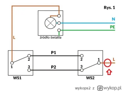 wykops2 - Mirki pytanie do elektryków.
Mam 2 wyłączniki schodowe na górze i dole i ty...