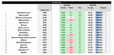 cultofluna - #fantasycycling 

Podsumowanie gry po tyg. 18, rozszerzone o rankingi in...