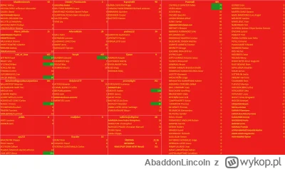 AbaddonLincoln - Mimo, iż człowiek już wyjechany, bardzo chce dostarczać klasyfikację...