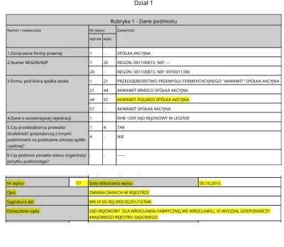 January-zwiedza-szpary - >Akwawit-Polmos S.A.

@mnvt: https://aleo.com/pl/firma/akwaw...