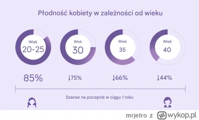 mrjetro - Taaa… odsuwanie przez kobiety decyzji o posiadaniu dziecka … ma swoje kions...