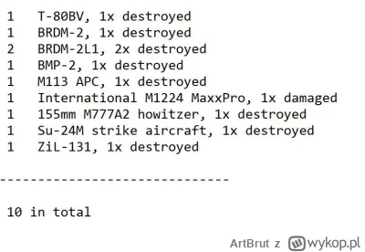 ArtBrut - Ukraińskie straty