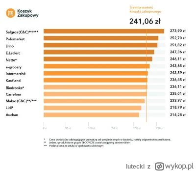 lutecki - @filipzkonopielki: