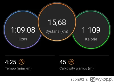 scorp02 - 156 343,05 - 15,68 = 156 327,37

Dzisiaj pobiegane fartlekiem. Na setkach k...