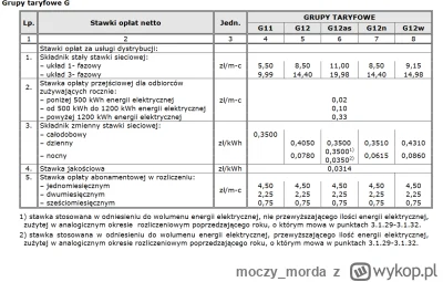 moczy_morda - Siema, przepisuje licznik energii elektrycznej. Nowy dom, ogrzewanie PC...