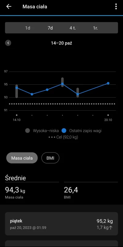 KwasneJablko - Ni nigdy nie zejdę poniżej tych 93kg