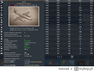 telesiak - #warthunder przy średnio 3 killach na bitwe mam okolo 100k z kontem premiu...