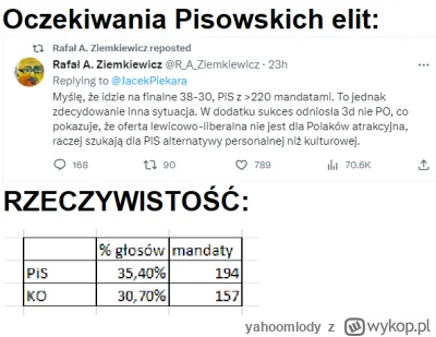 yahoomlody - hatfu xD

#neuropa #ziemkiewicz #bekazprawakow #wybory