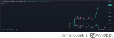 damienbudzik - Pozdrowienia dla tych, którzy wchodzili razem ze mną po tym wpisie - h...