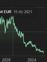 DupologNFZ - ubisoft wali w dno od 2021, ale dopiero od 2024 areczek to zobaczył jak ...