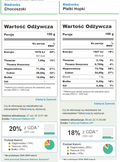 BayzedMan - Jeżeli chcecie się odchudzać i nie chodzić głodni i zaoszczędzić, to jedź...