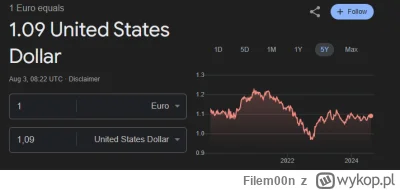 Filem00n - @welon68: a tutaj do dolara