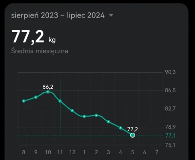 Megasuper - #odchudzanie Jak się już zacznie chudnąć to idzie #dieta