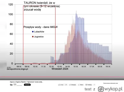 text - To niewiarygodne, że można tak kłamac na cała Polskę (nie tylko przed Tuskiem)...