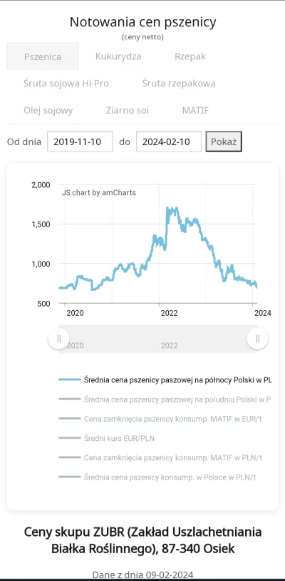 Koronanona - @WielkiNos: a ile tona zboża kosztowała w 2019 i 2020? Rolnicy porównują...