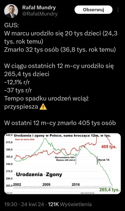 miku555 - Kult Balcerowicza w Polsce zbiera smutne żniwo...
#antykapitalizm