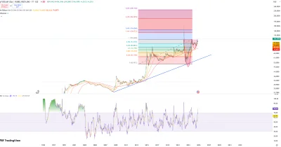 michal-c11 - sytuacja na rublu i jedna z możliwości zmiany kursu