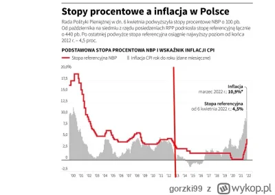 gorzki99 - >Większe stopy -> problemy na rynku pracy -> ewentualne bezrobocie i o to ...