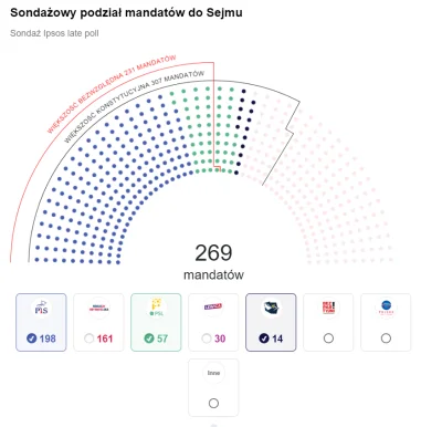 Komsti217 - No i taki rząd to mi się podoba!
#wybory