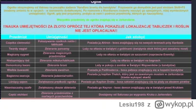 Lesiu198 - @robert-kuzba: