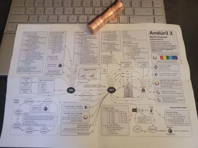 icojamamtuwpisac - Czy to jest latarka polecana na forum o latarkach?
#heheszki #humo...